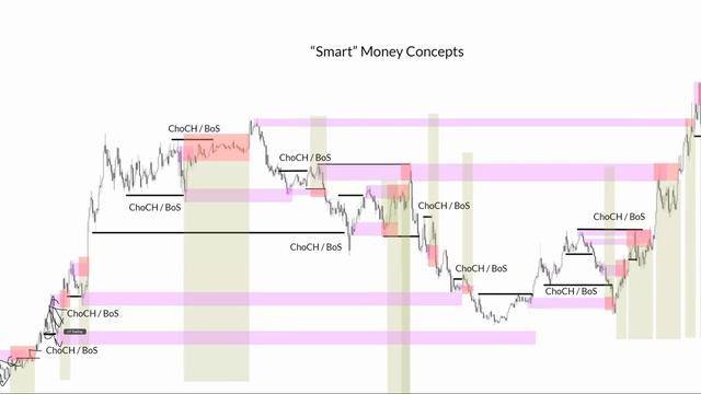 6 Structure Basics