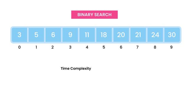 4- Binary Search