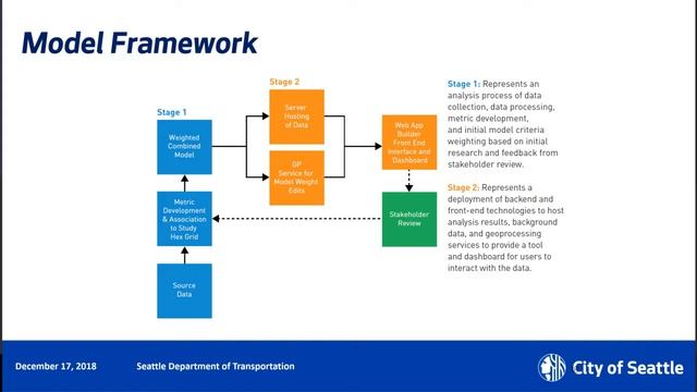 Electrifying Shared Mobility Hubs Webinar