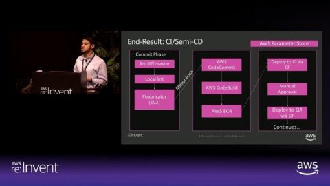 AWS re:Invent 2018: Aetion’s Journey to AWS CodePipeline, AWS CloudFormation, & Amazon ECS (STP04)