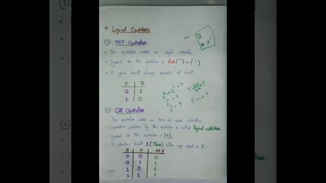 Introduction to Boolean Algebra
