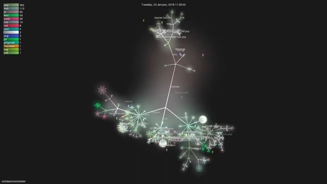 octobercmsoctober - Gource visualisation