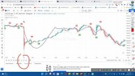 One Of The Best Scalping Strategy | Buy Sell Signal | 90% Accuracy | T4W.