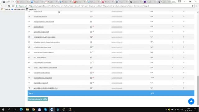 Как быстро собрать семантическое ядро для 1 страницы?
