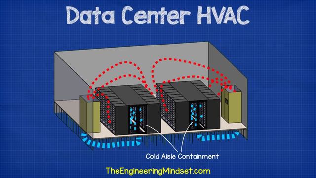 Дата центр HVAC - использование CFD моделирования в проектировании систем охлаждения дата центров.