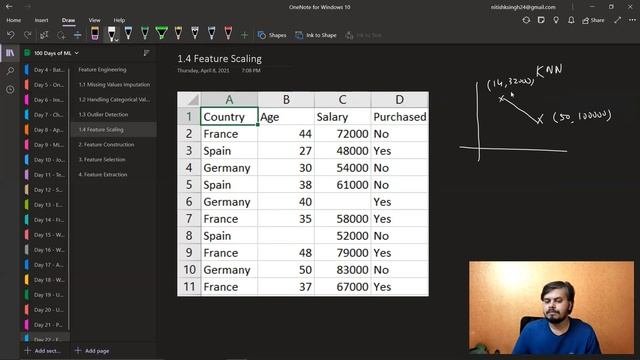 What is Feature Engineering  Day 23  100 Days of Machine Learning