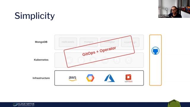 MongoDB on Kubernetes with GitOps