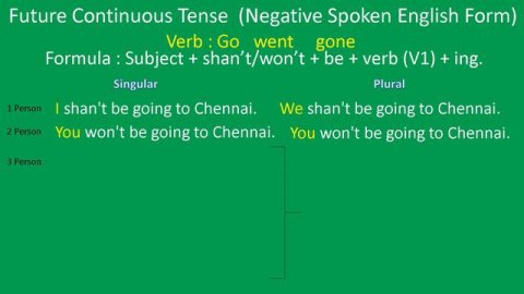 Future Continuous Tense Negative Spoken English Form