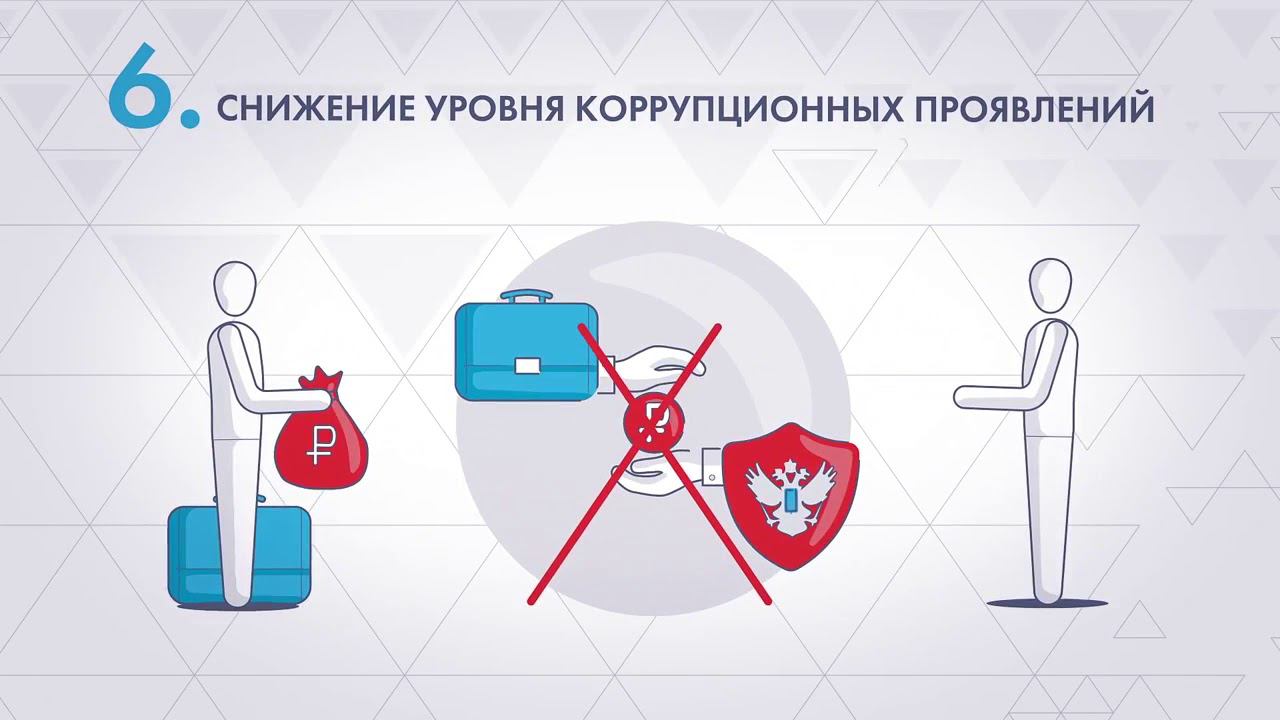 Реформа контрольной и надзорной деятельности
