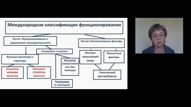 Базовый курс по толерантности нагрузок и мобилизации соматических пациентов