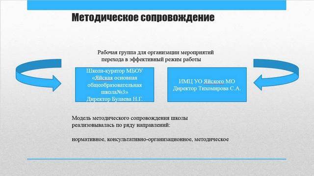 Секреты успешной работы управленческой команды. Яя, Туратская ООШ