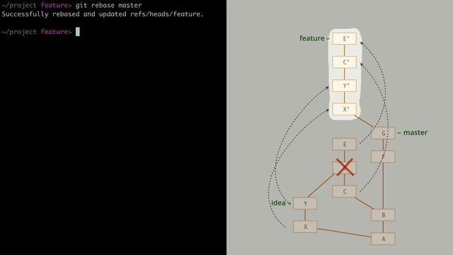 9.5 Git – Перемещение коммитов – Перебазирование слияний, --rebase-merges