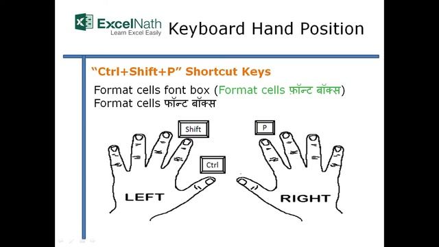 "Ctrl+Shift+P"Shortcut Keys