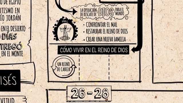 Resumen del libro de Mateo: un panorama completo animado (parte 1)