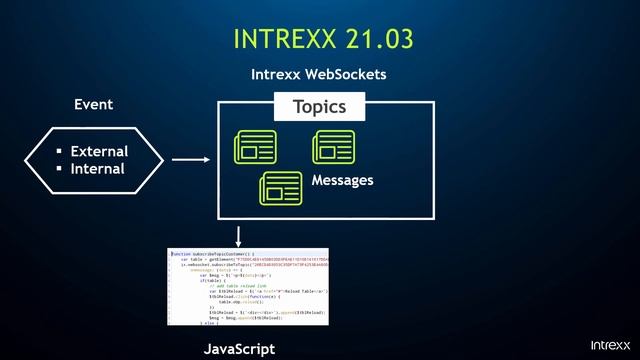 WebSockets
