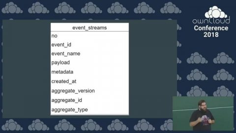 My first year with Event-sourcing - ownCloud conference 2018