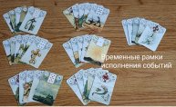 Соответствие карт Ленорман дням недели