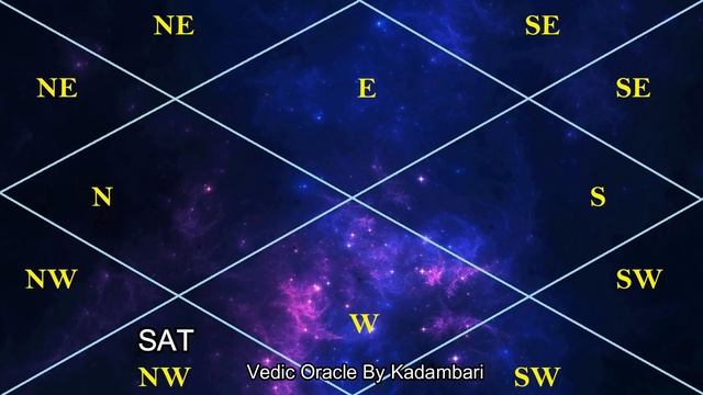 How Saturn Impacts Your Profession? Direction & House Placement Of Saturn In Astrology