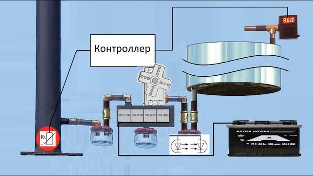 Коптильня холодного копчения. Перспективы развития.