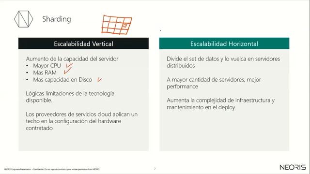 Introducción a Mongo DB - Parte 1