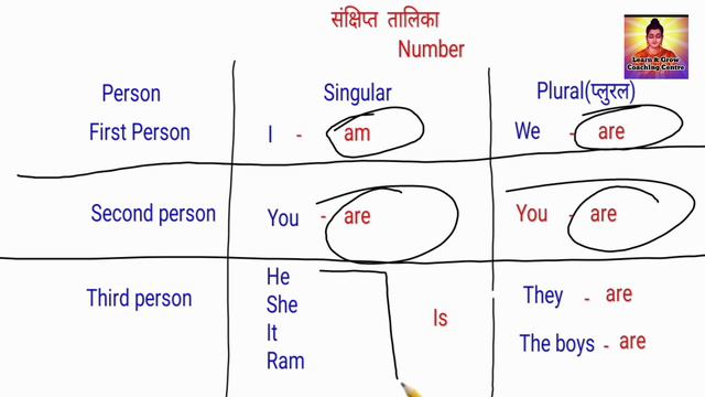 Exercise-1,Oxford junior English translate (Hindi to English translation)By-Ramesh Kumar