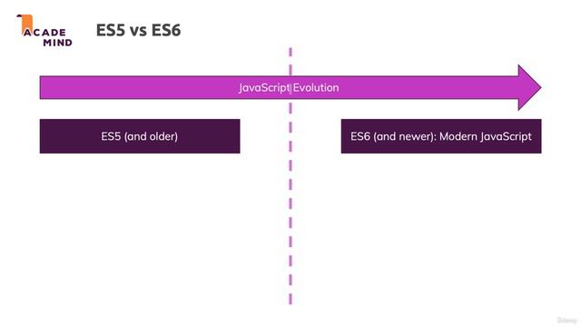 002_101 ES5 vs ES6+ (Next Gen JS) - Evolution