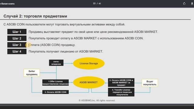Обзор ICO Asobi coin - Архитектура проекта