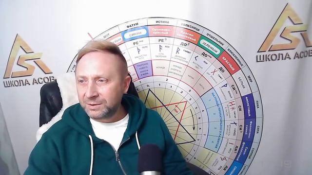 Спрашивали - отвечаем. Открытый эфир 04 Января / Школа Асов