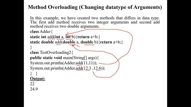 Java Bangla Tutorial 31 : Method Overloading-Changing Argument Datatype