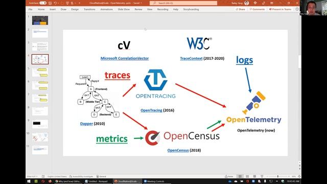 Observability showcase: Jaeger, OpenSearch, OpenTelemetry
