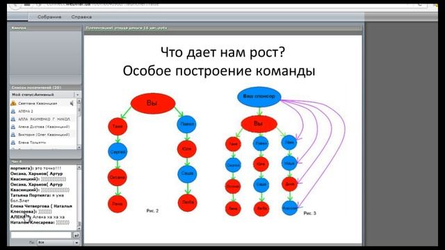 Откуда деньги в проекте РАБОТА ИЛИ БИЗНЕС 21 ВЕКА