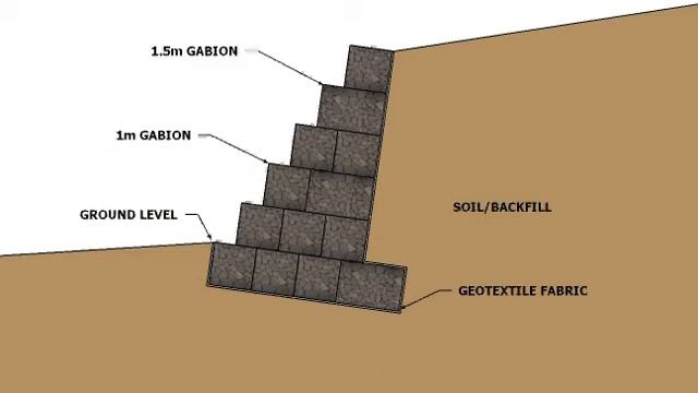 6m Gabion wall.avi