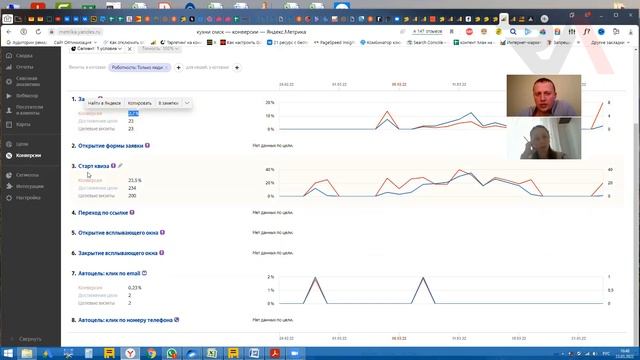 Консультация с разбором рекламы Кухонь для интернет-маркетолога Марии Миловой