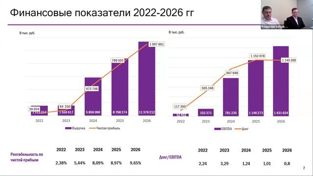 Презентация Селлер 25.03.2024