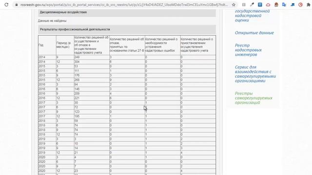Кадастровый инженер: 2 онлайн инструмента для поиска и проверки