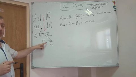 Относительная скорость движения