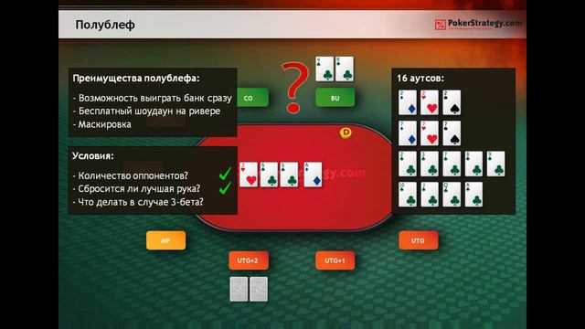 Видео  Видео по стратегии  Полублеф и чистый блеф