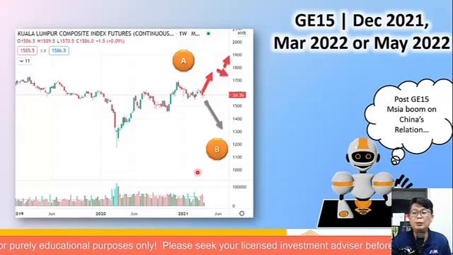 (7-Apr) Invest Now or Wait for a Stock Market Crash in GE15 Impact to KLSE...