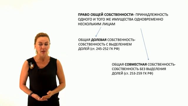 Право общей собственности  Ограниченные вещные права  Часть первая