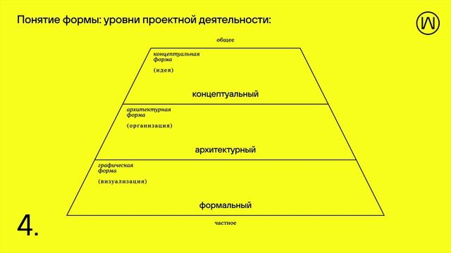 Манифест за рациональный дизайн. Сергей Гуров, Wemakefab