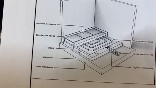 Обзор проекта отопления Galf Design