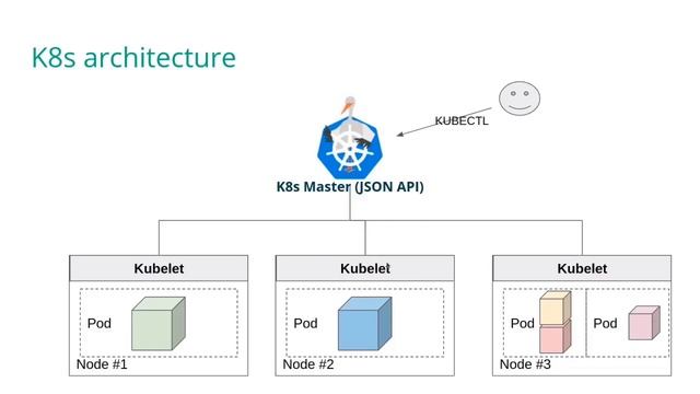 Kubernetes - Introduction through openSUSE microOS & Kubic - Virtual Developers Conference 2020