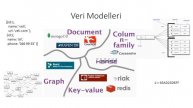 Kodcu.Com MongoDB Webiner 1. Bölüm