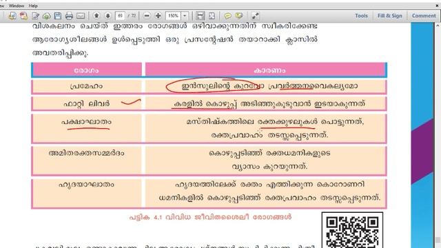 Village Extension officer/ Diseases and reasons 2/ SCERT Text books Biology/ VEO41