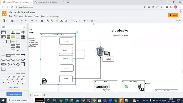 KUBERNETES with Microservices Deployment tutorials || Demo - 2 || by Narsi On 16-02-2023 @7:15AM IS