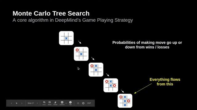 AI Masterclass On Quantum Machine Learning With Geordie Rose, PhD (Sanctuary AI)