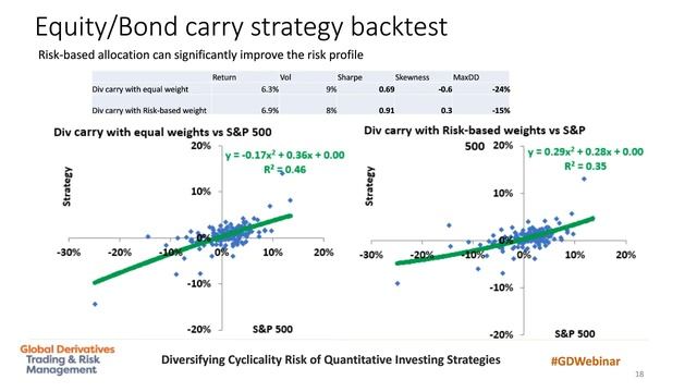 WEBINAR with Artur Sepp: Diversifying cyclicality risk of quantitative investing strategies