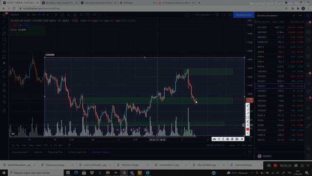 Рынок становится интереснее. РТС, Нефть, Доллар-Рубль.