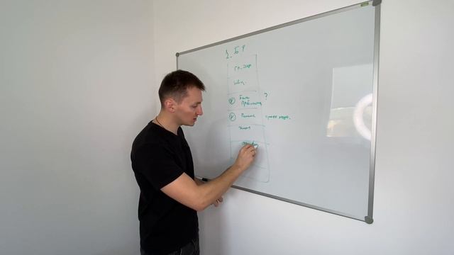 Какие есь виды структур сайта. Структура продающего лендинга