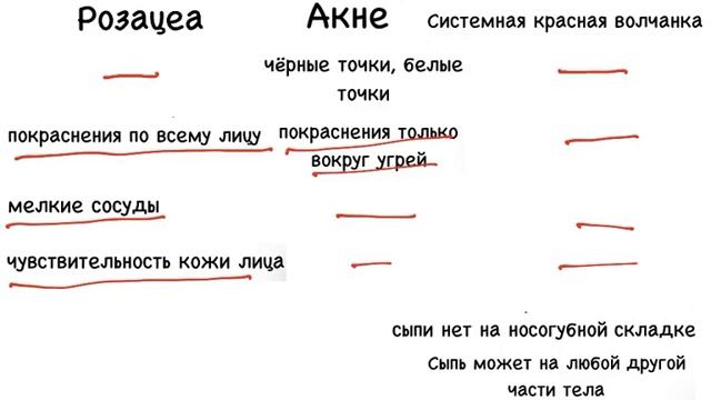 Розацеа. Красное лицо. Сыпь #розацеа#сыпь#подготовкакusmle